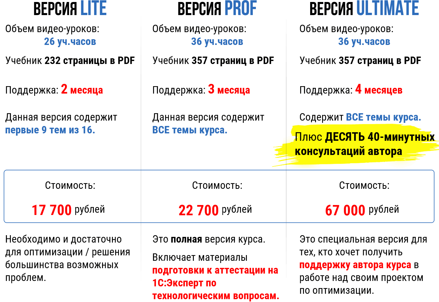 Ускорение и оптимизация систем на 1С:Предприятие 8.3, Курсы по 1С